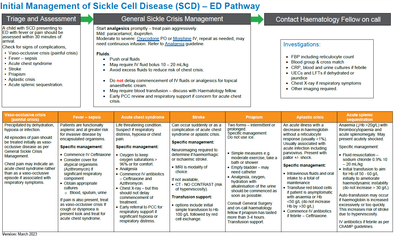 Initial management of Sickle cell disease ED pathway