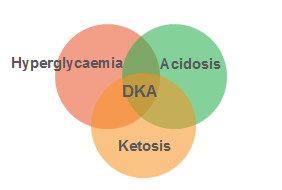 DKA%20graphic.PNG#s-282,190