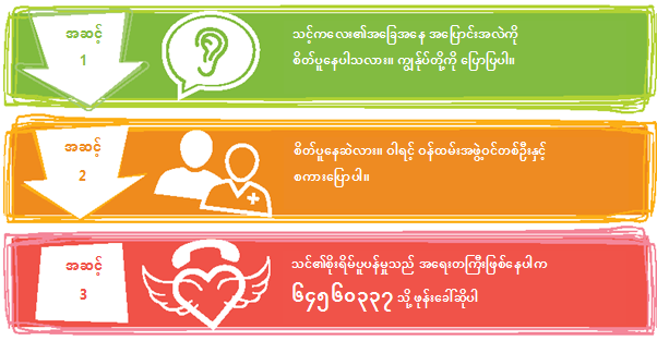 Aishwarya's CARE Call instructions (Burmese language)