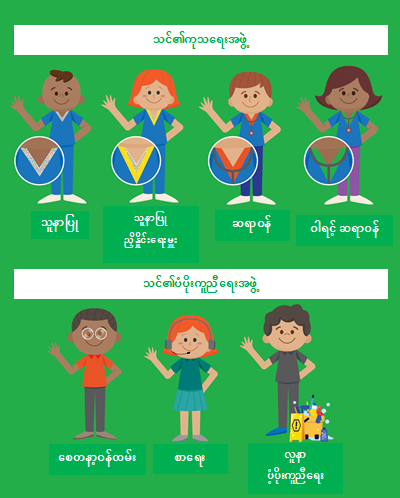 Your treating team (Burmese language)