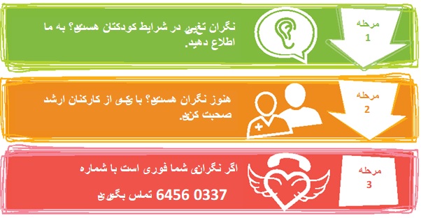 Aishwarya's CARE Call instructions in Farsi language