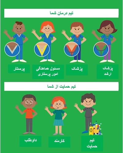 Meet your treating team_Farsi language