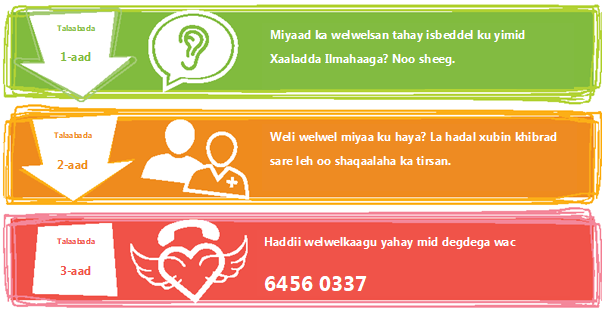 Aishwarya's CARE Call (Somali language)