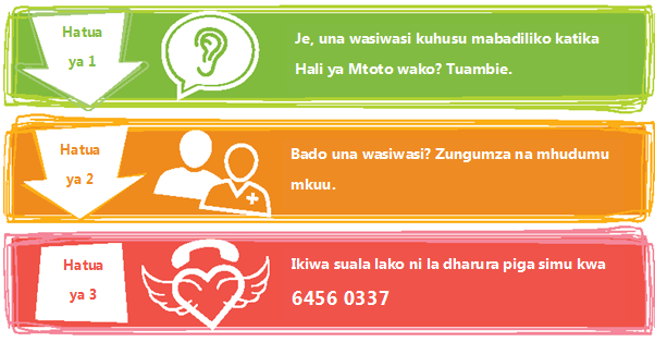 Aishwarya's CARE Call (Swahili)