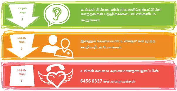 Aishwarya's CARE Call (Tamil)