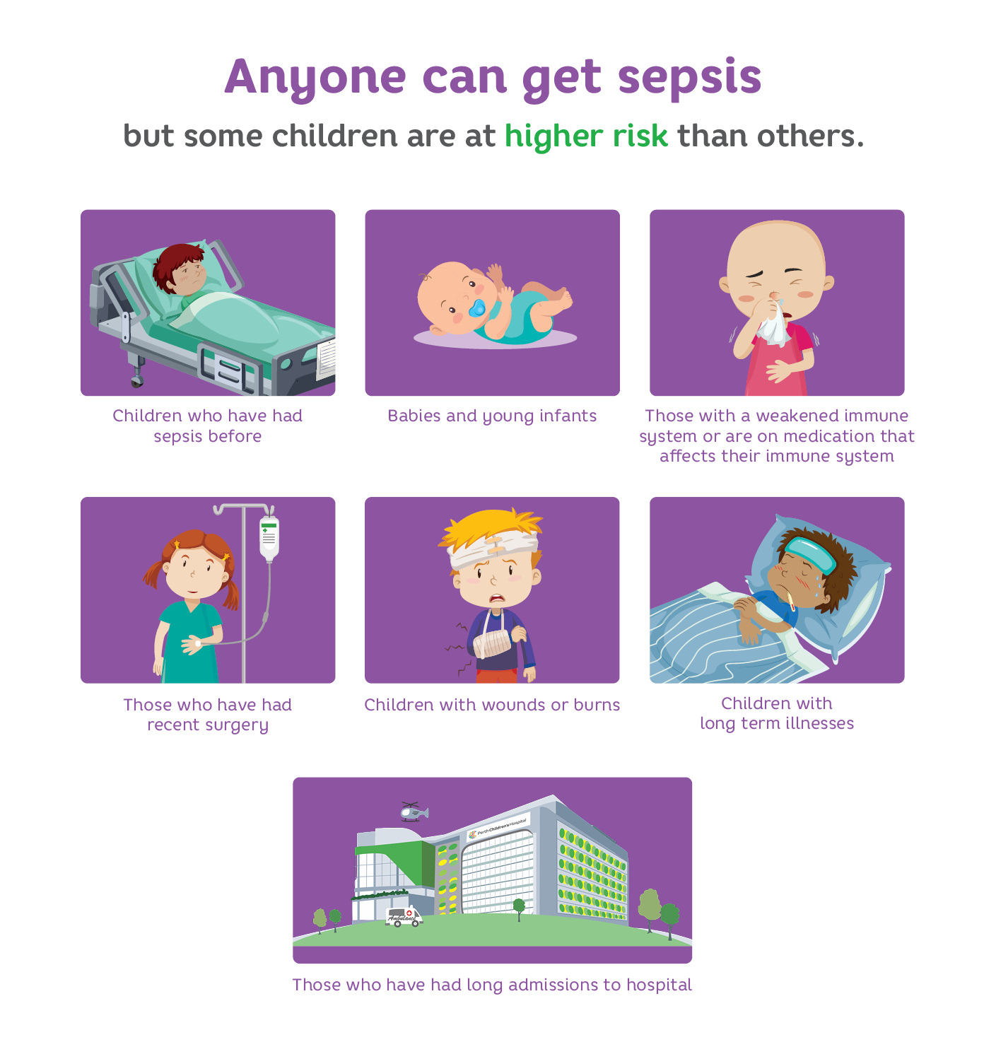 Illustration outlining the people most at risk of sepsis