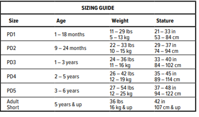 A table depicting the sizing guidelines for Aspen Pediatric Collars