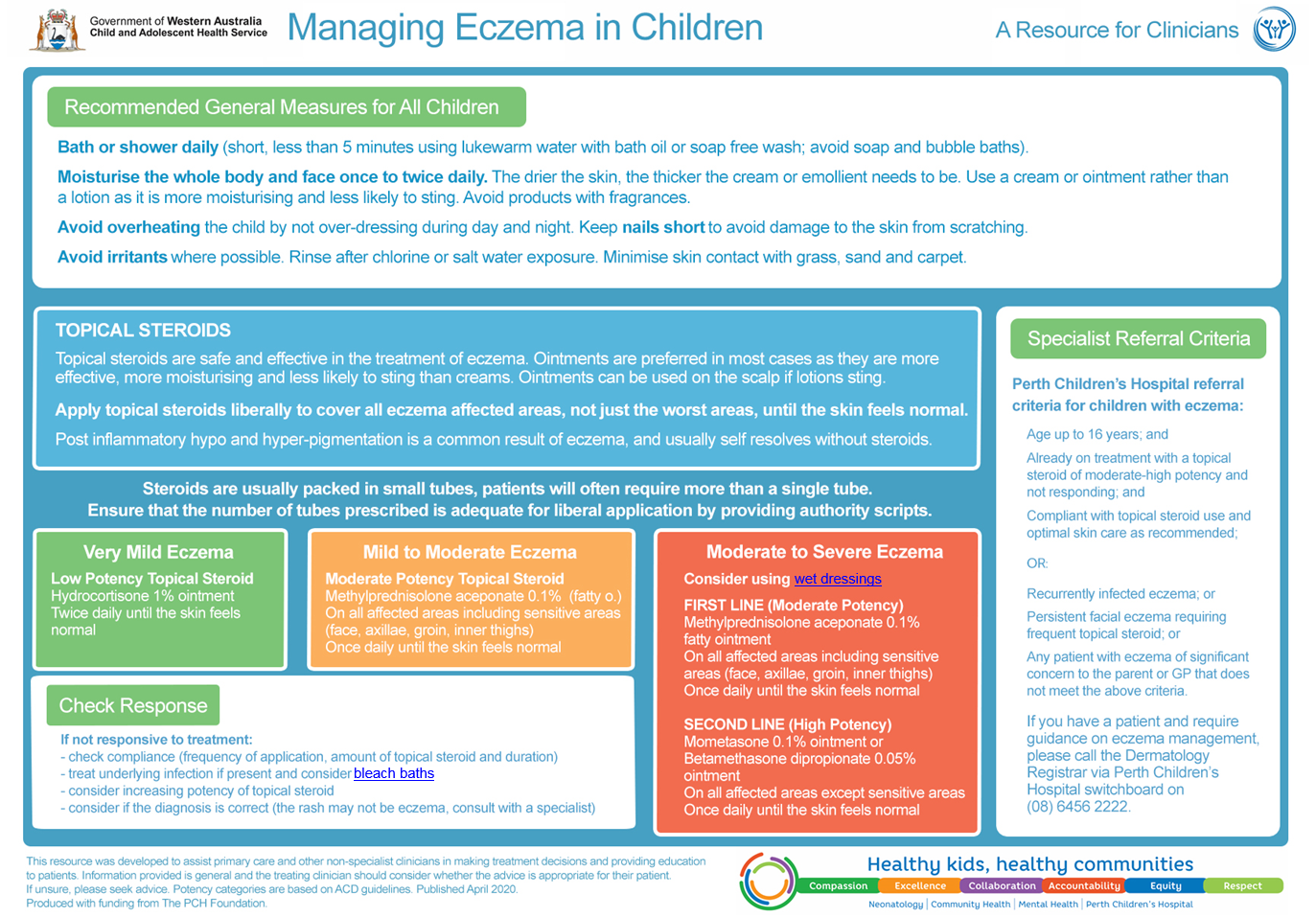 Managing eczema in children guide for clinicians