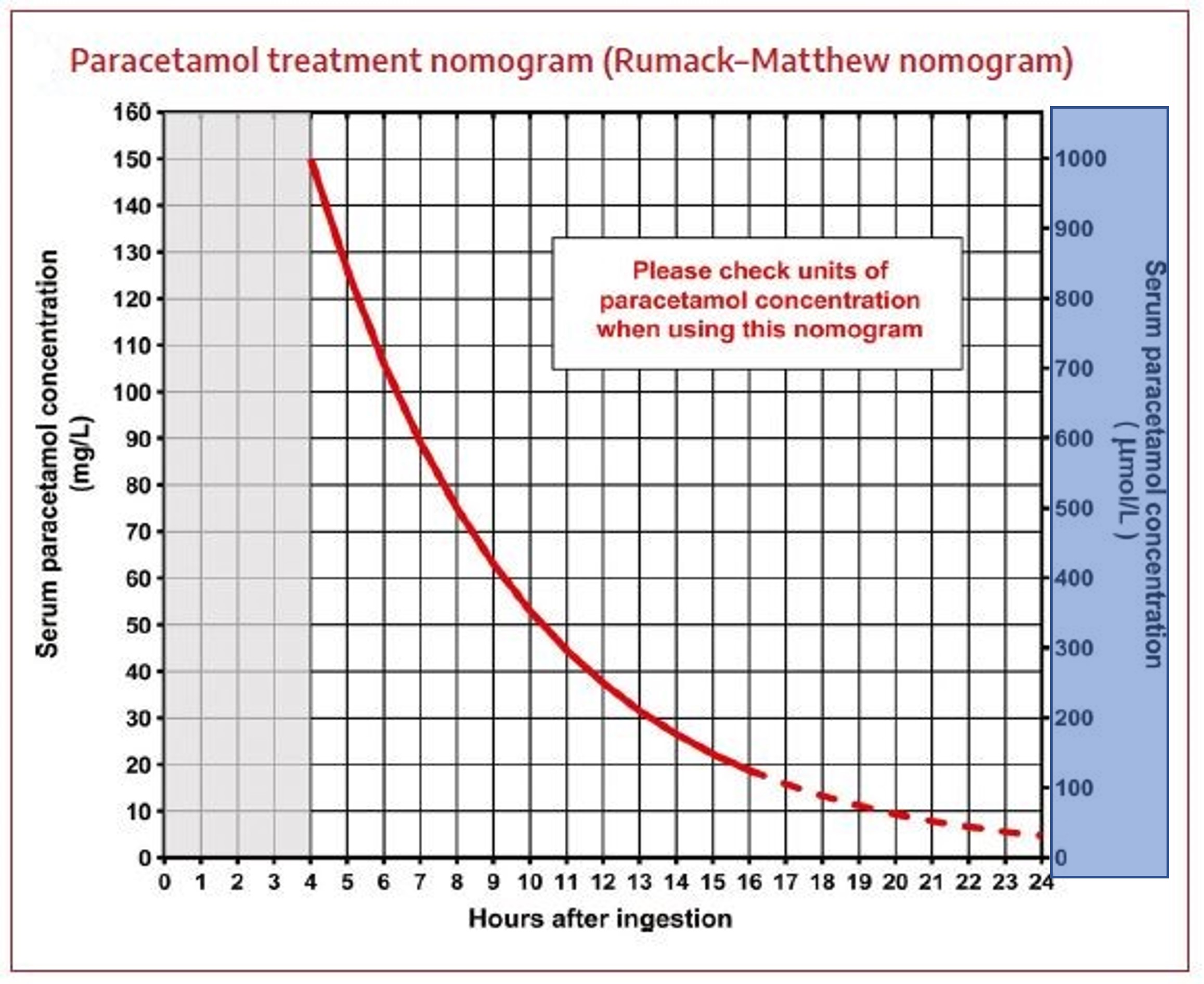 Paracetamol Overdose Calculator JIJWV Paracetamol Overdose Calculator JIJWV