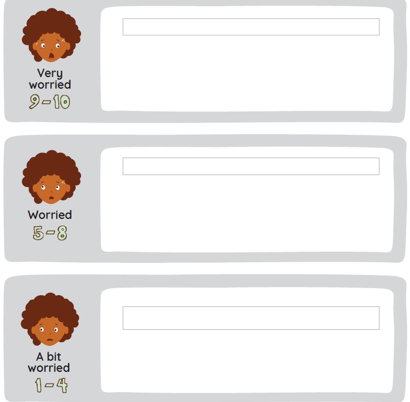 A worry chart featuring 3 boxes stacked vertically. The top box features an illustration of a very worried child with a worry rating of 9-10. The second box contains a worried child with a worry rating of 5-8. The third box contains a drawing of a less worried looking child, with a worry rating of 1-4