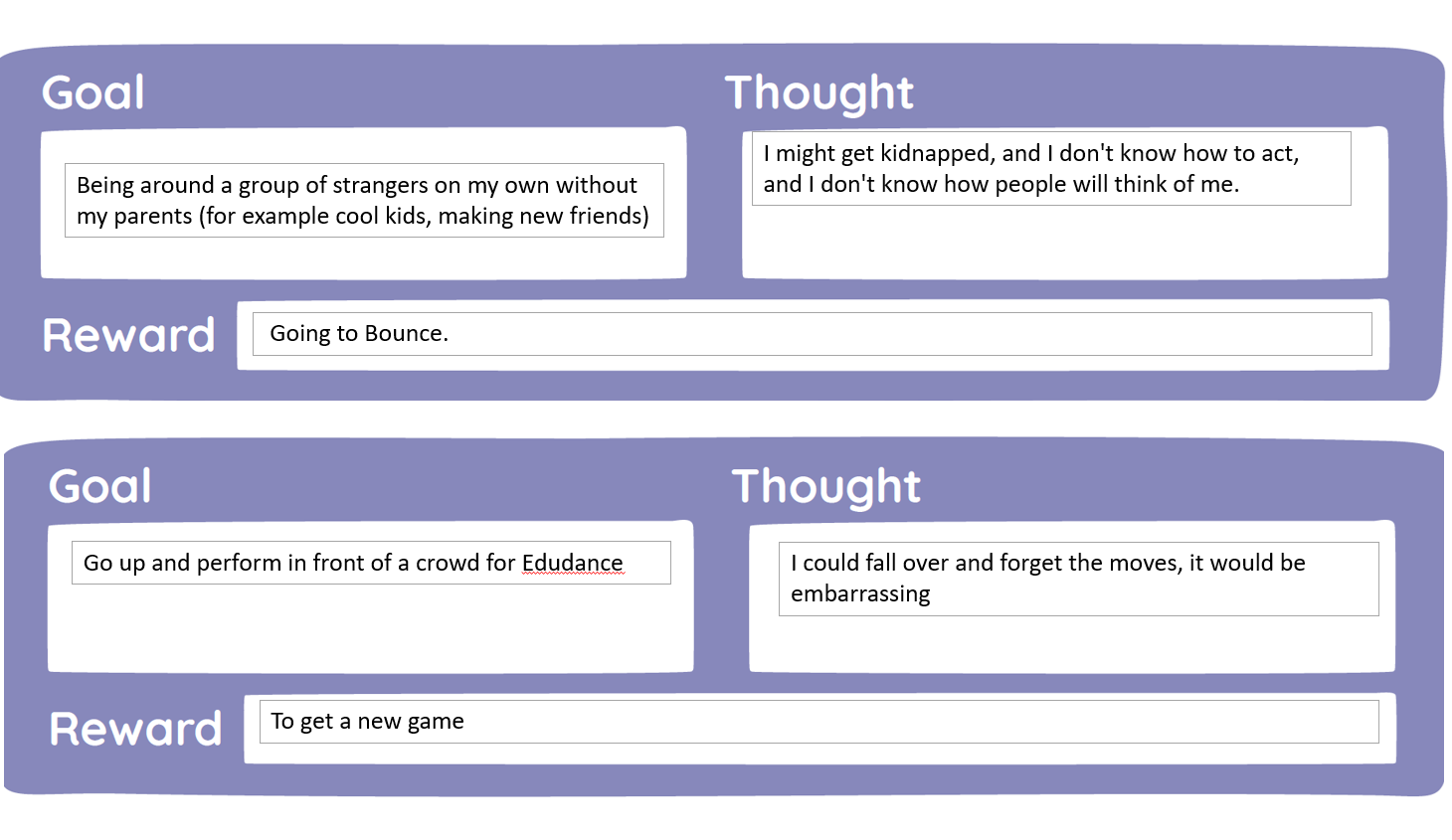 Two purple boxes which outline examples of goals, thoughts and rewards, demonstrating the step ladder approach