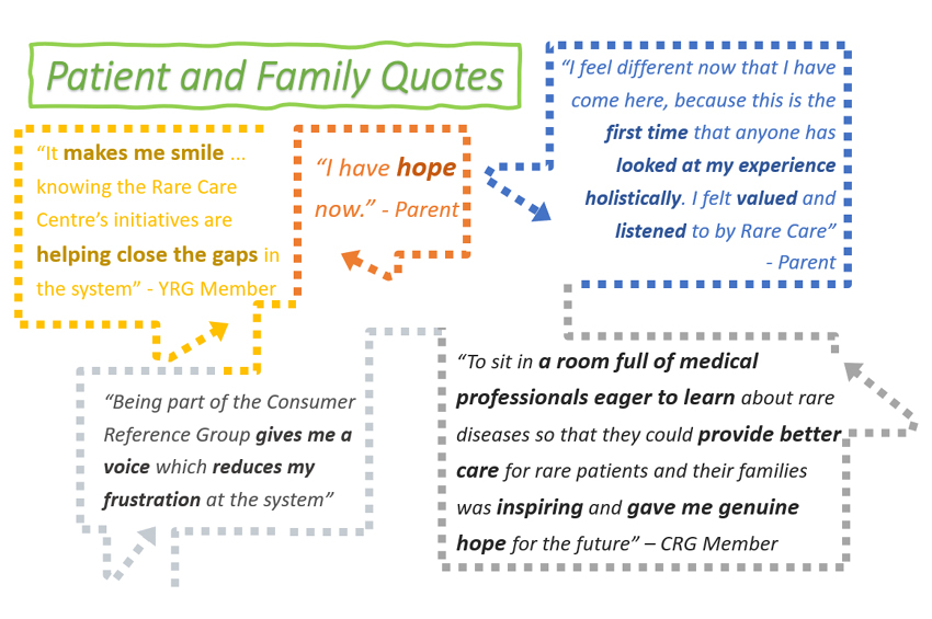 Rare Care Centre patient and family quotes